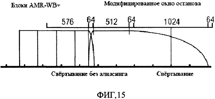 Аудиокодер и аудиодекодер для кодирования и декодирования отсчетов аудиосигнала (патент 2515704)