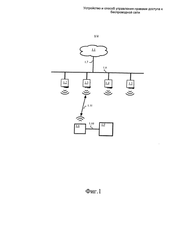 Устройство и способ управления правами доступа к беспроводной сети (патент 2580810)