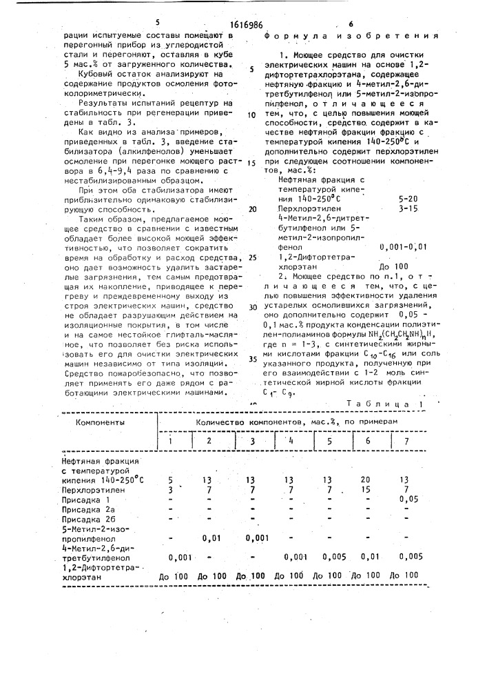 Моющее средство для очистки электрических машин (патент 1616986)