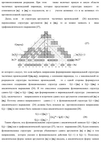 Способ логико-динамического процесса формирования информационных аналоговых сигналов частичных произведений аргументов сомножителей &#177;[ni] и &#177;[mj] - &quot;дополнительный код&quot; усеченной пирамидальной структуры умножителя f ( ) для последующего накапливающего суммирования в сумматоре &#177;f1( ) и функциональная структура для его реализации (варианты русской логики) (патент 2475813)