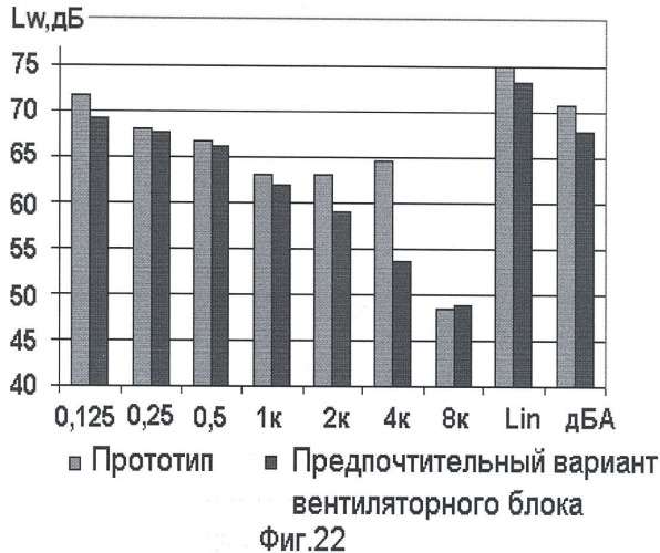 Вентиляторный блок со свободным радиальным рабочим колесом (патент 2429386)