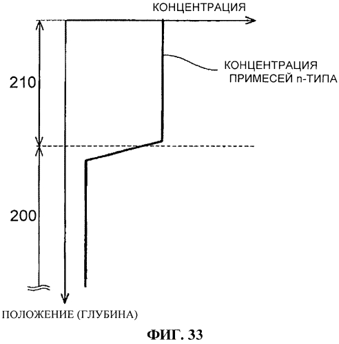 Биполярный транзистор с изолированным затвором (igbt) и способ его изготовления (патент 2571175)