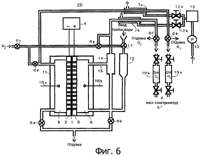 Способ электролиза воды и устройство для определения состава стабильных изотопов водорода и кислорода (патент 2291229)