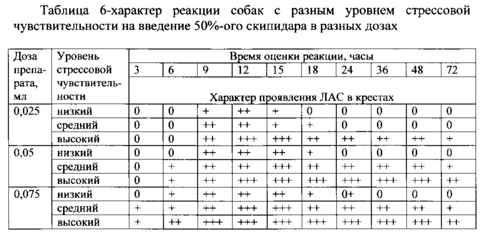 Способ определения рабочих качеств служебных собак (патент 2621382)