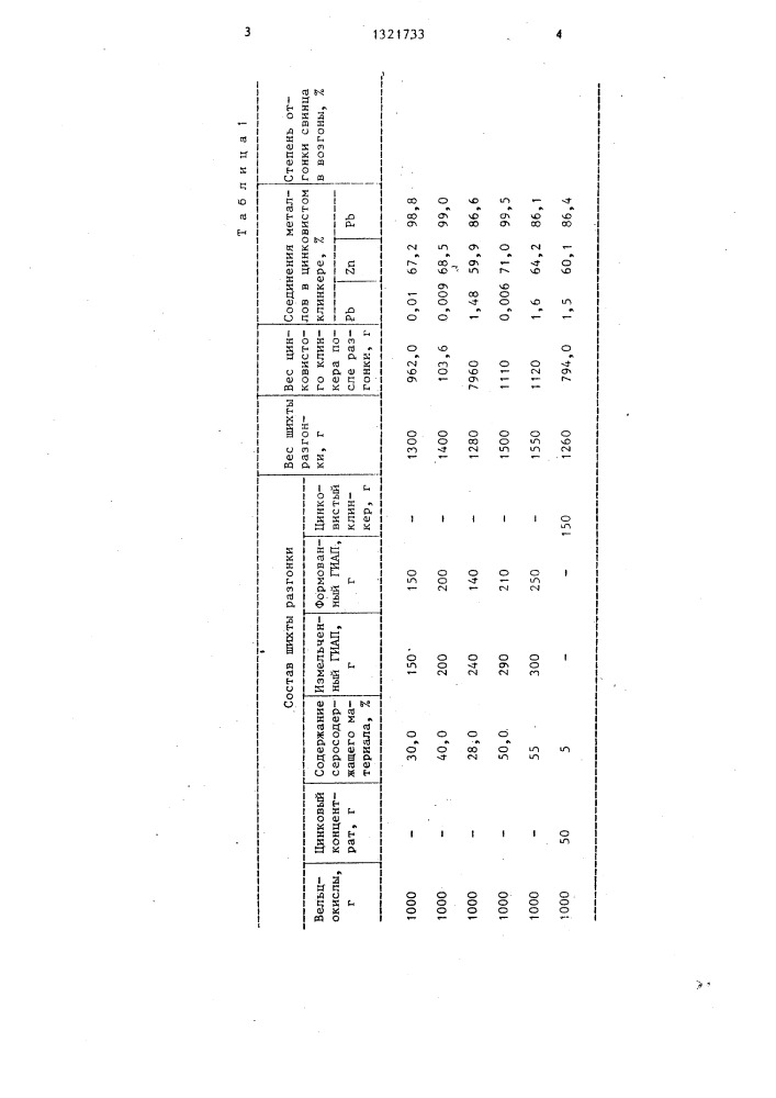 Способ получения сухих цинковых белил (патент 1321733)