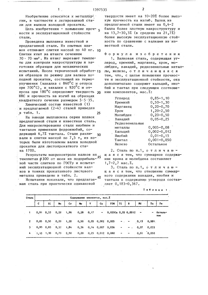 Валковая сталь (патент 1397535)