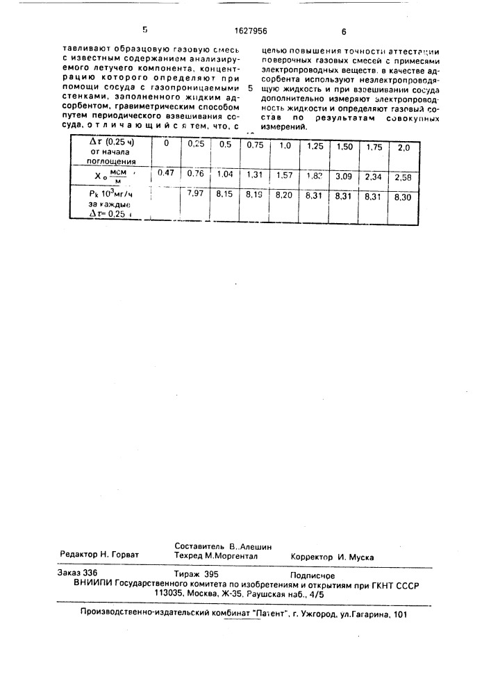 Способ аттестации поверочных газовых смесей (патент 1627956)