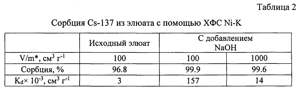 Способ извлечения радионуклидов цезия из водных растворов (патент 2658292)