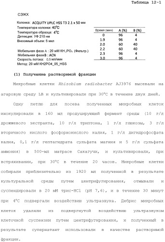 Способ получения монатина (патент 2505606)