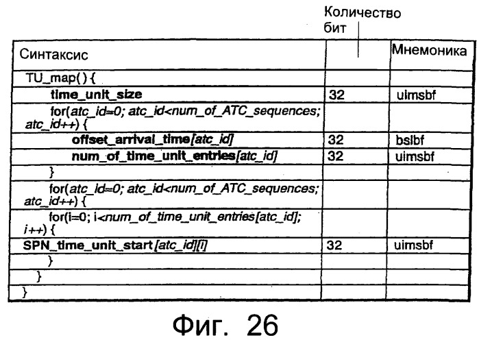 Устройство записи данных (варианты), способ записи данных (варианты), носитель записи (варианты), устройство воспроизведения данных (варианты), способ воспроизведения данных (варианты), устройство редактирования данных (варианты), способ редактирования данных (варианты) (патент 2270485)