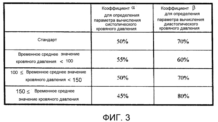 Электронный сфигмоманометр и способ измерения кровяного давления (патент 2521349)