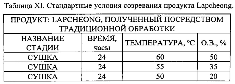 Гофрирующая композиция и ее применения (патент 2612316)