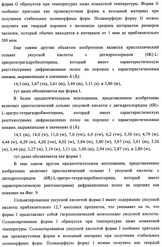 Кристаллические формы дигидрохлорида (6r)-l-эритро-тетрагидробиоптерина (патент 2434870)