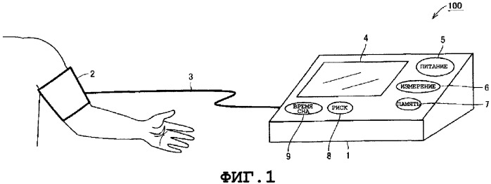 Электронный монитор артериального давления, позволяющий вычислять количественную оценку, связанную с риском сердечно-сосудистых заболеваний (патент 2342068)