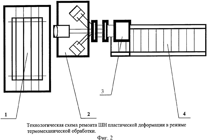 Способ ремонта штанг насосных методом пластической деформации (патент 2356718)