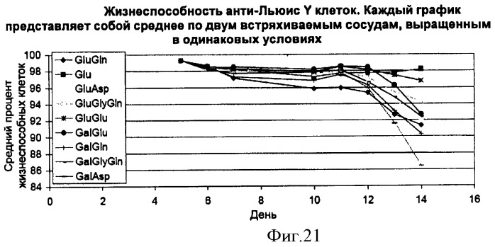 Производство полипептидов (патент 2451082)