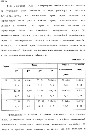 Полимерное покрытие для медицинских устройств (патент 2308976)