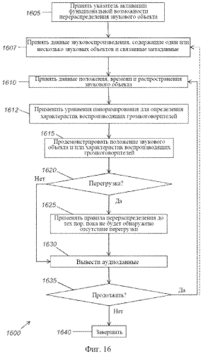 Система и инструментальные средства для усовершенствованной авторской разработки и представления трехмерных аудиоданных (патент 2554523)