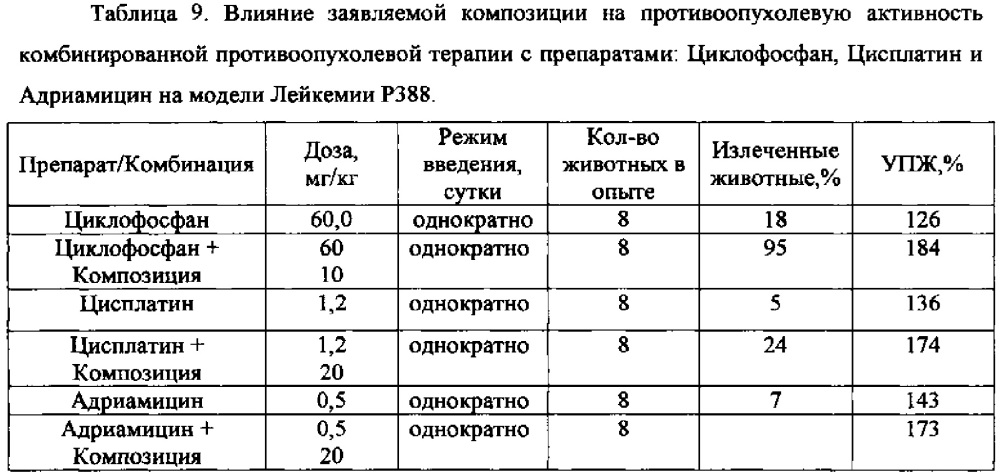 Фармацевтическая композиция на основе соединения палладия (патент 2613305)