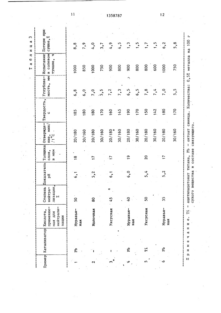 Водоразбавляемое термореактивное связующее для катофоретических покрытий (патент 1358787)