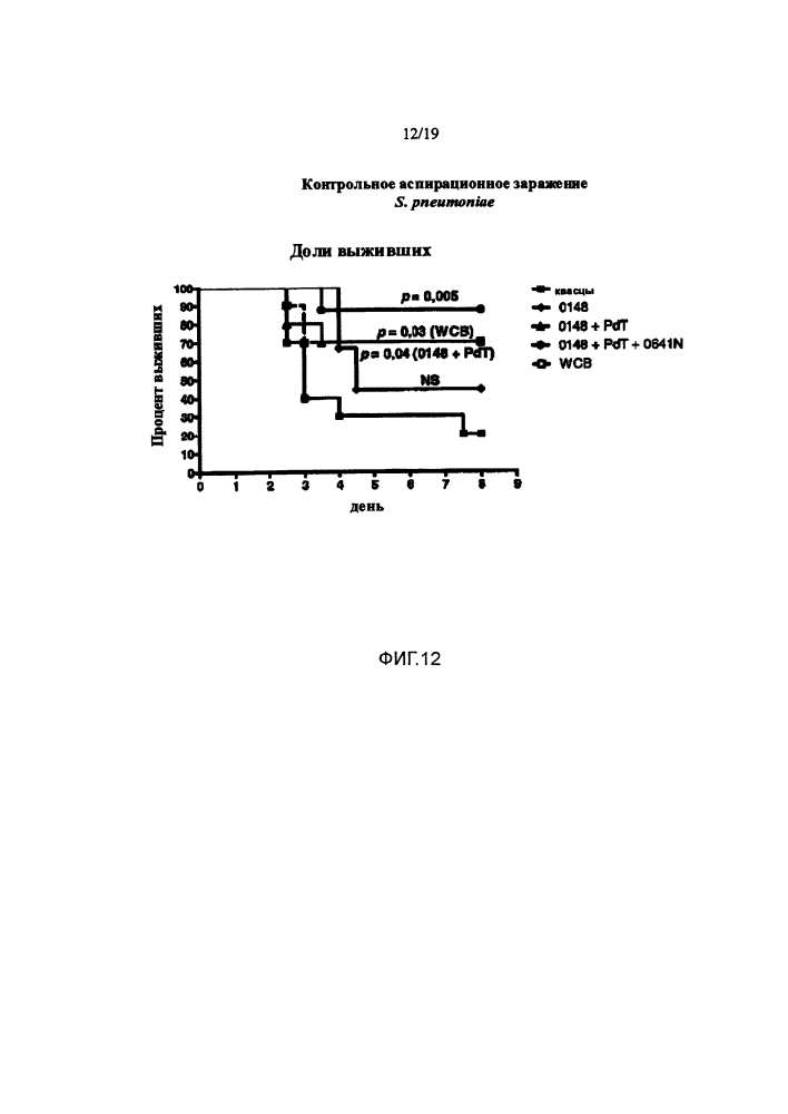 Вакцины и композиции против streptococcus pneumoniae (патент 2623174)