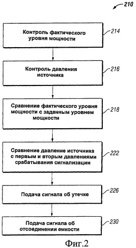 Система и способ различения состояния утечки и состояния отсоединения емкости в системе обработки пониженным давлением (патент 2440150)