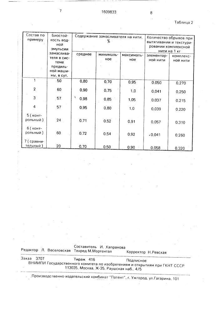 Замасливатель для полиамидных нитей (патент 1609833)