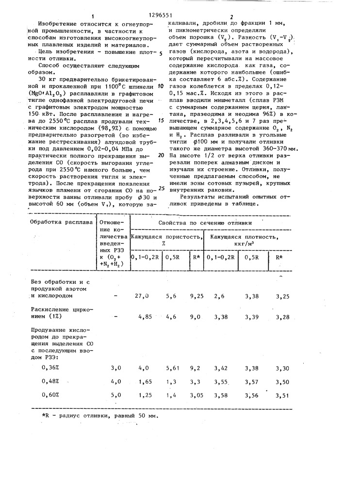 Способ получения плавленолитых огнеупоров (патент 1296551)