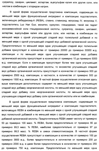 Композиция интенсивного подсластителя с минеральным веществом и подслащенные ею композиции (патент 2417031)