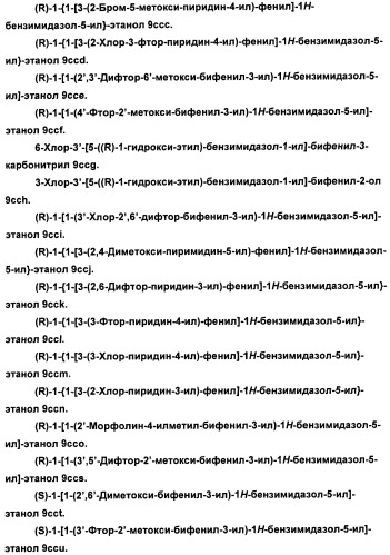 Производные бензимидазолов и их применение для модуляции гамка-рецепторного комплекса (патент 2435759)