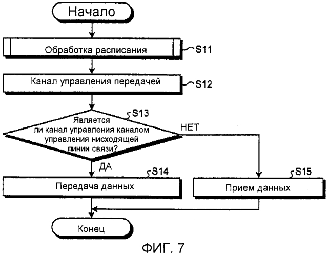 Базовая станция, терминальное устройство, способ назначения канала управления и способ определения размера зоны (патент 2556873)