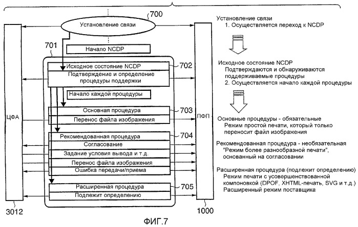 Цифровой фотоаппарат, способ управления им и система печати (патент 2292661)