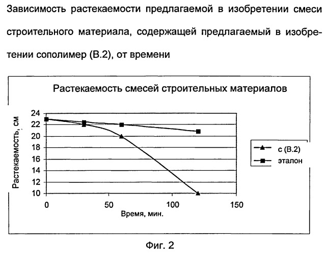 Смеси, содержащие олигомерные или полимерные соединения, их получение и применение (патент 2541564)