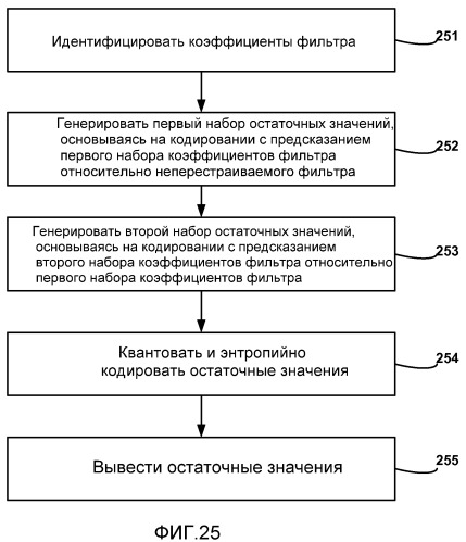 Подобная интерполяции фильтрация положений целочисленных пикселей при видеокодировании (патент 2477577)