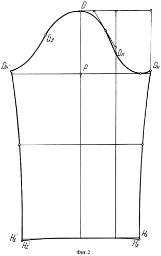 Способ построения шаблона рукава (патент 2258446)
