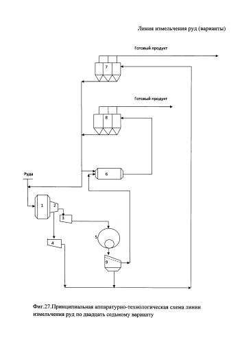 Линия измельчения руд (варианты) (патент 2592615)