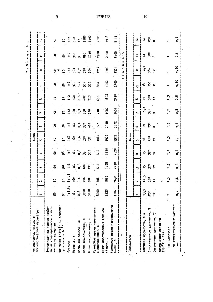 Способ получения резиновой смеси (патент 1775423)