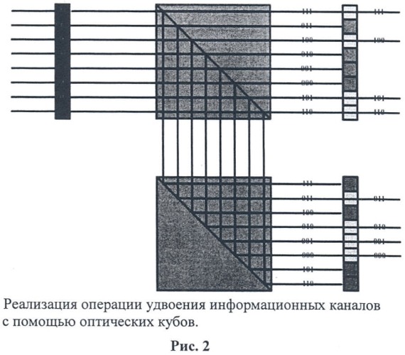 Способ коммутации n&#215;n оптических каналов и многоканальный коммутатор (патент 2456652)