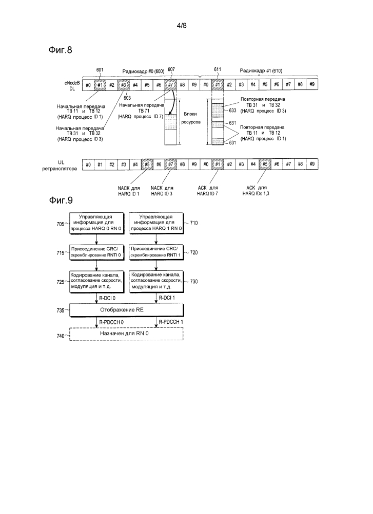 Структура управления транзитной ретрансляцией для поддержки нескольких процессов harq (патент 2623499)
