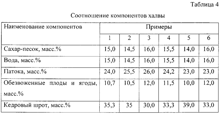 Способ производства халвы (патент 2558287)