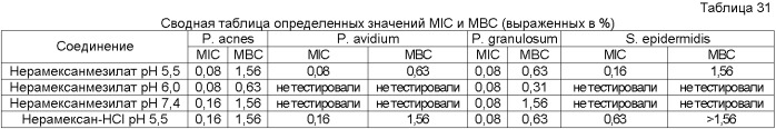 Производные 1-аминоалкилциклогексана для лечения воспалительных заболеваний кожи (патент 2481828)