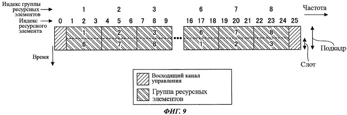 Базовая станция (патент 2469499)