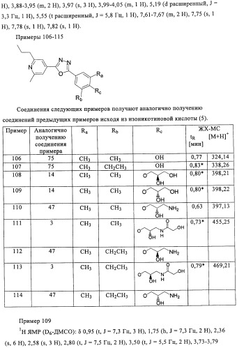 Производные пиридин-4-ила в качестве иммуномодулирующих агентов (патент 2447071)