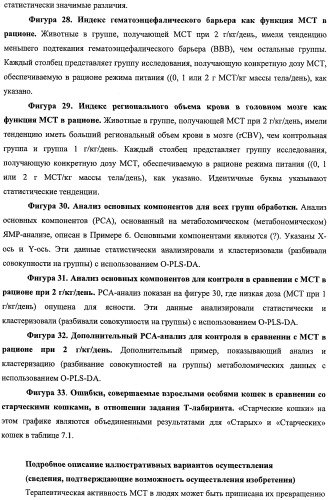 Композиции и способы для сохранения функции головного мозга (патент 2437656)