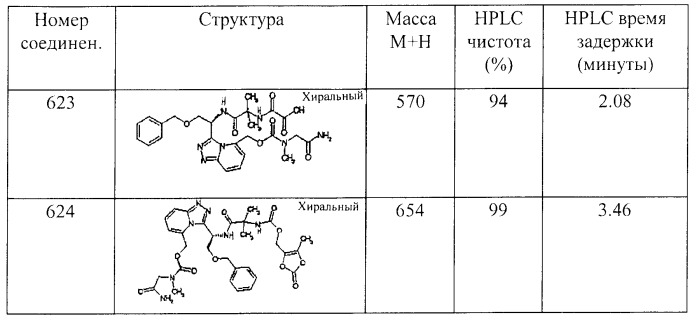 Новые соединения - стимуляторы секреции гормона роста (патент 2382042)