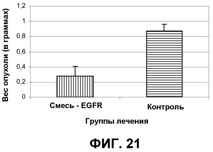 Композиции рекомбинантных антител против рецептора эпидермального фактора роста (патент 2488596)