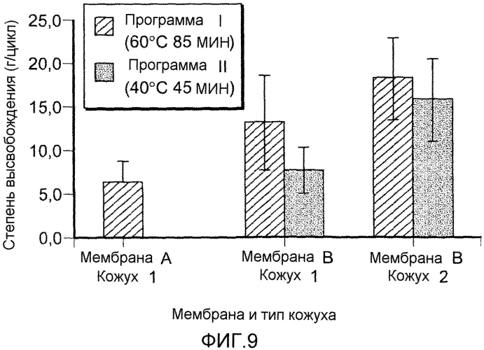 Дозирующее устройство с постепенным высвобождением и уплотнение прибора бытового назначения (патент 2560307)