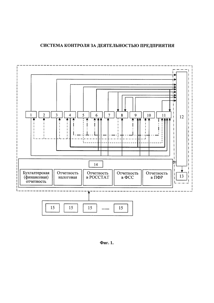Система контроля за деятельностью предприятия (патент 2642804)