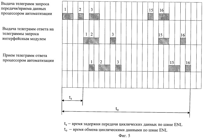 Комплекс резервируемых программно-аппаратных средств автоматизации контроля и управления (патент 2430400)