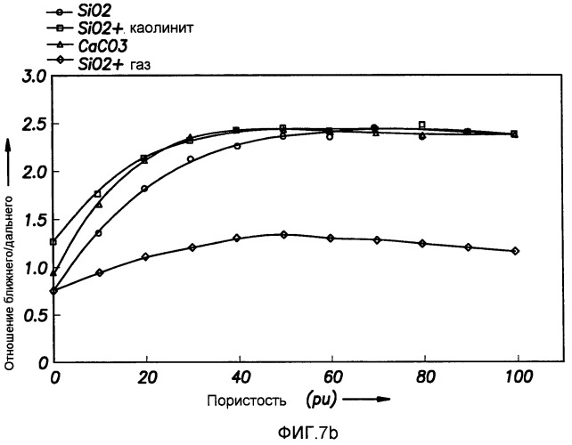 Инструмент нейтронного каротажа, имеющий источник и мишень, с добавкой дейтериево-тритиевого газа (патент 2486546)